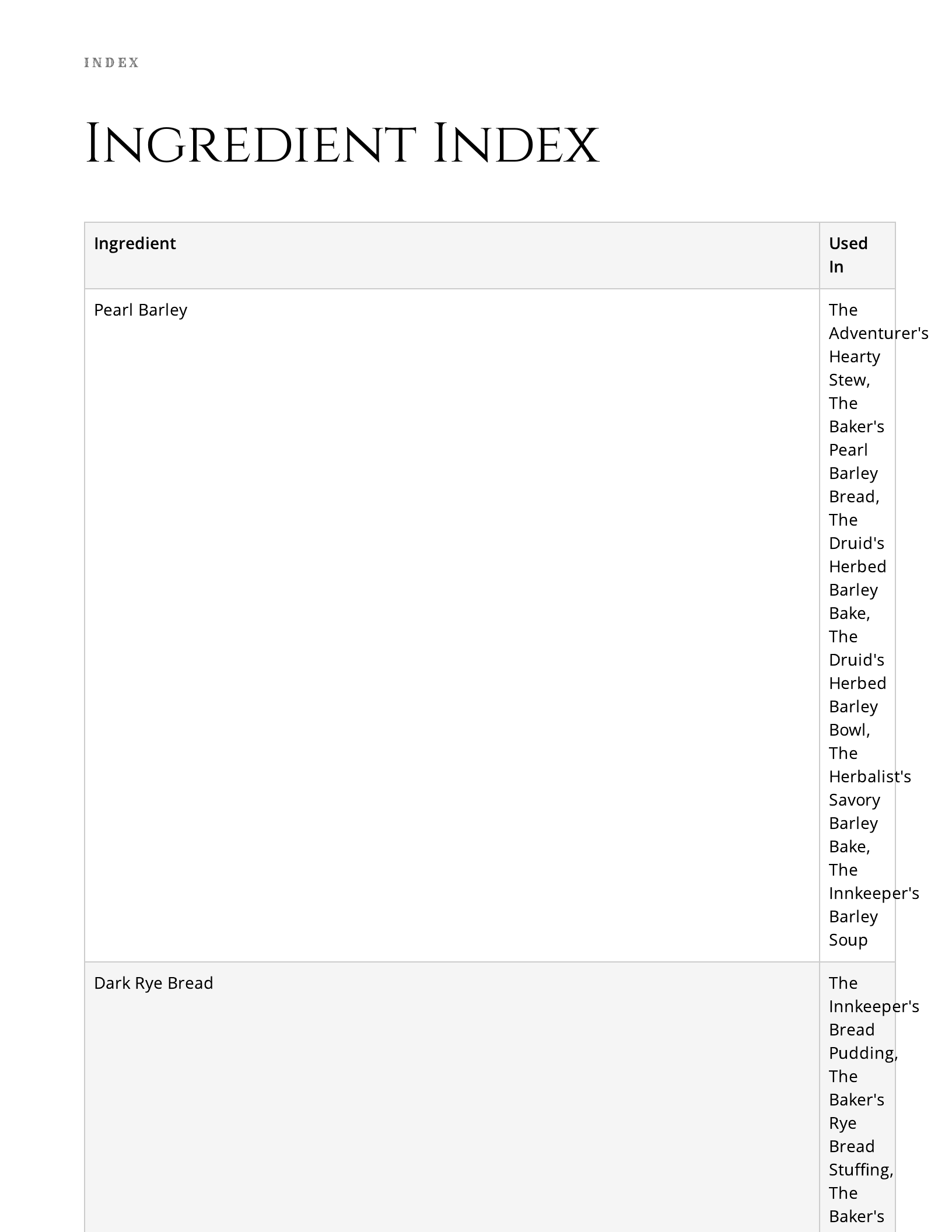 Fantasy Tavern — mealplan spread from a Quest & Feast cookbook