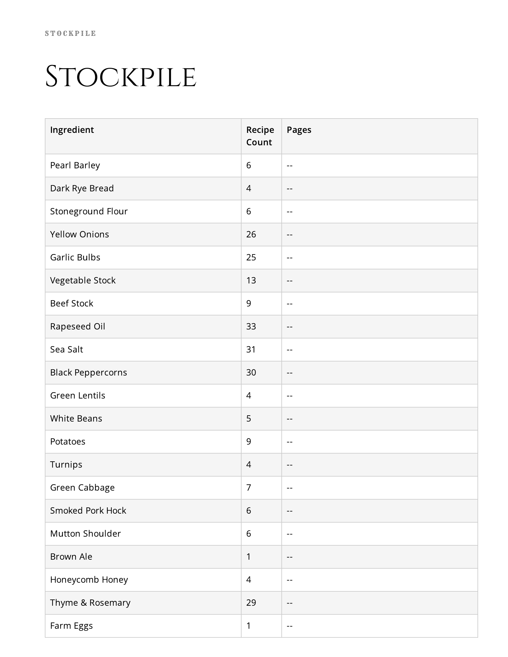 Fantasy Tavern — stockpile spread from a Quest & Feast cookbook