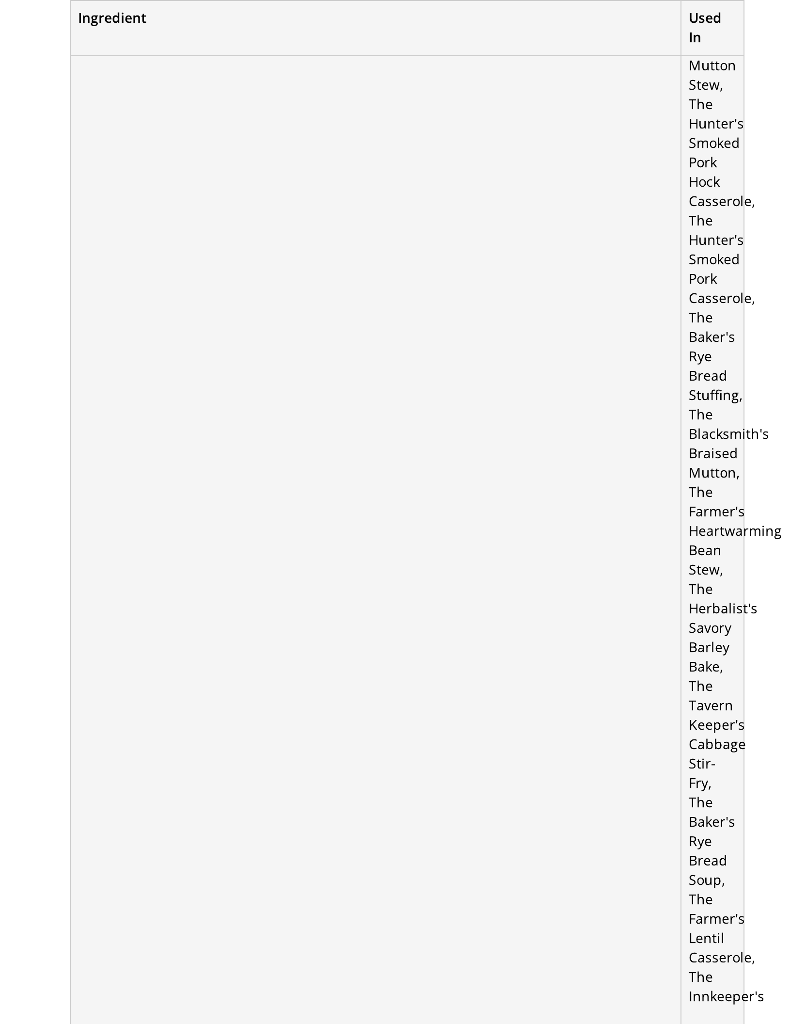 Fantasy Tavern Cookbook — notes spread