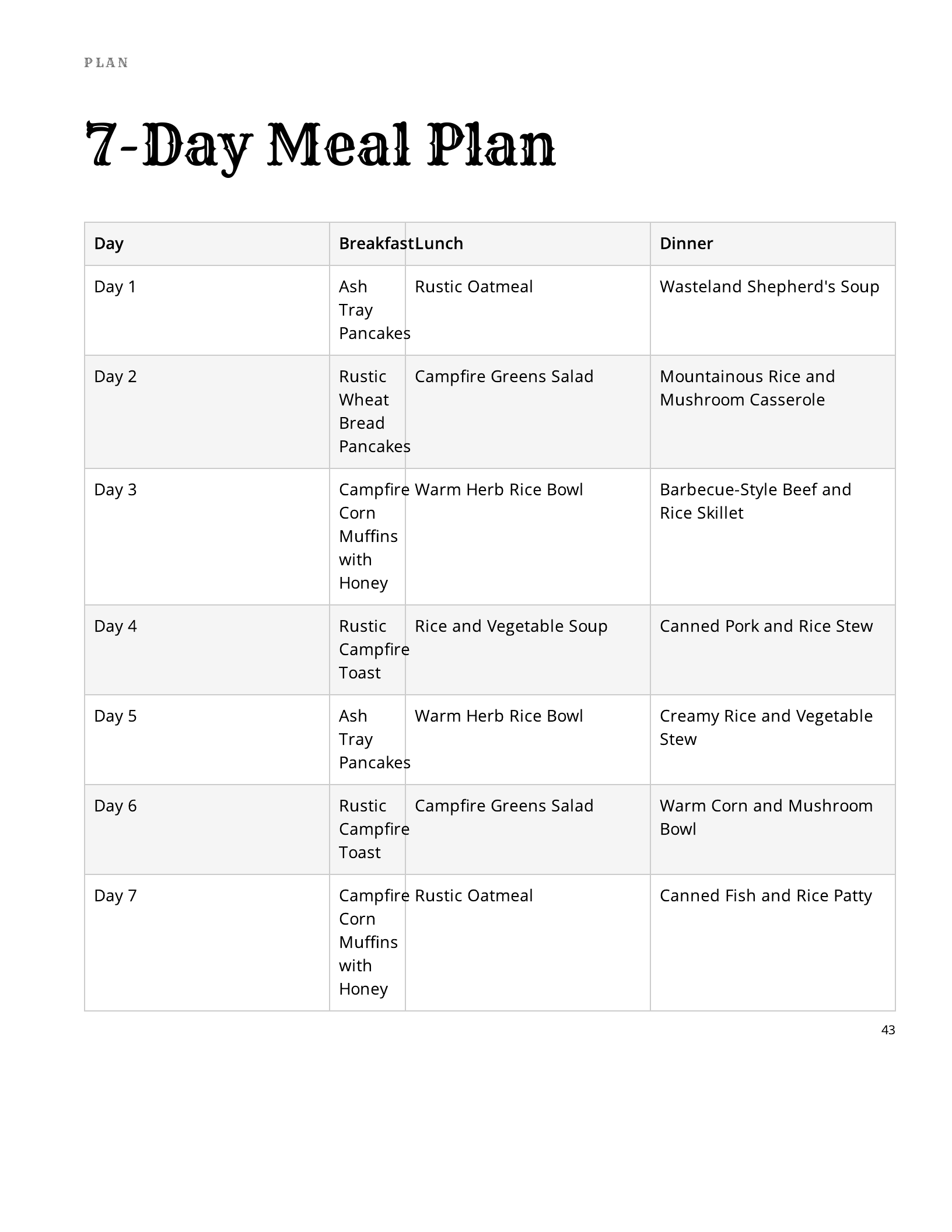 Wasteland Survival — mealplan spread from a Quest & Feast cookbook