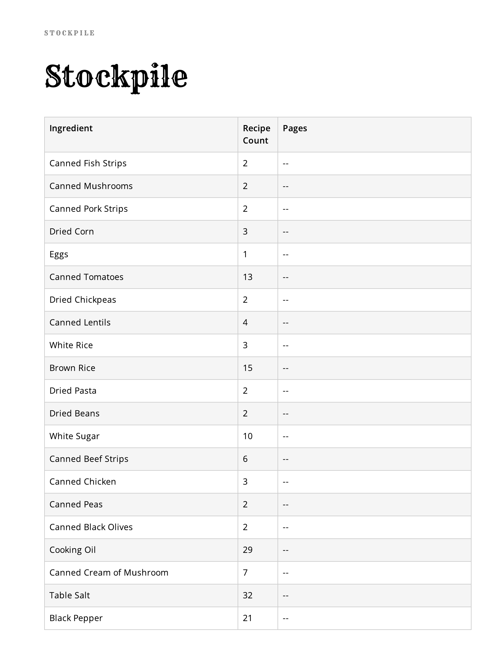 Wasteland Survival — stockpile spread from a Quest & Feast cookbook